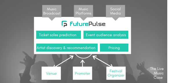 3 façons dont les professionnels de la musique peuvent utiliser l'analyse prédictive de FuturePulse pour rendre la distribution musicale plus rentable printzblog.com/2019/12/04/3-f…