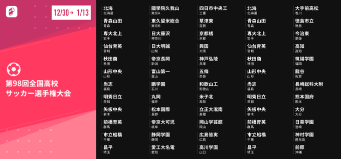 全国高校サッカー選手権大会 の評価や評判 感想など みんなの反応を1時間ごとにまとめて紹介 ついラン