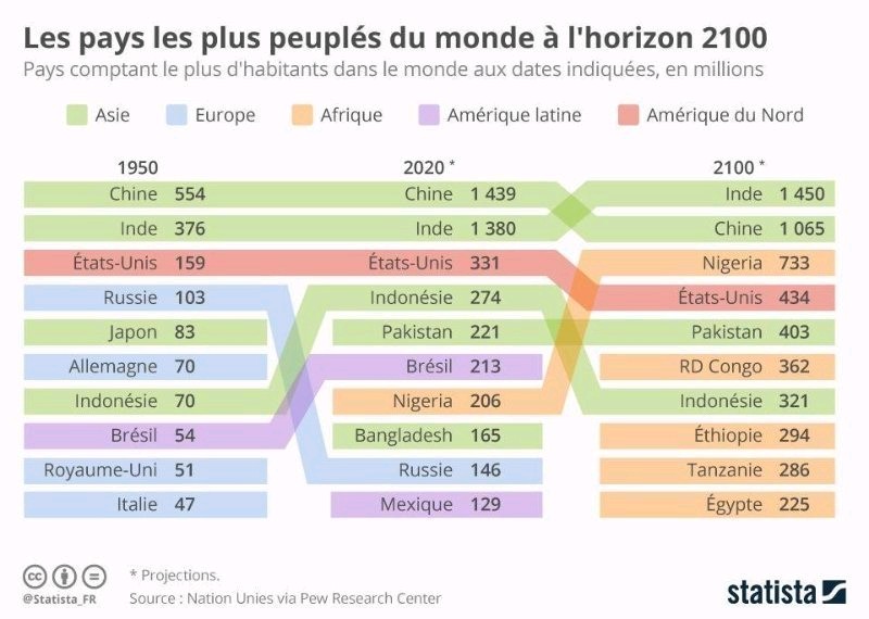 Le contrôle de la #démographie est un enjeu majeur pour la #planète