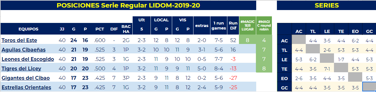 WinterballData tweet media