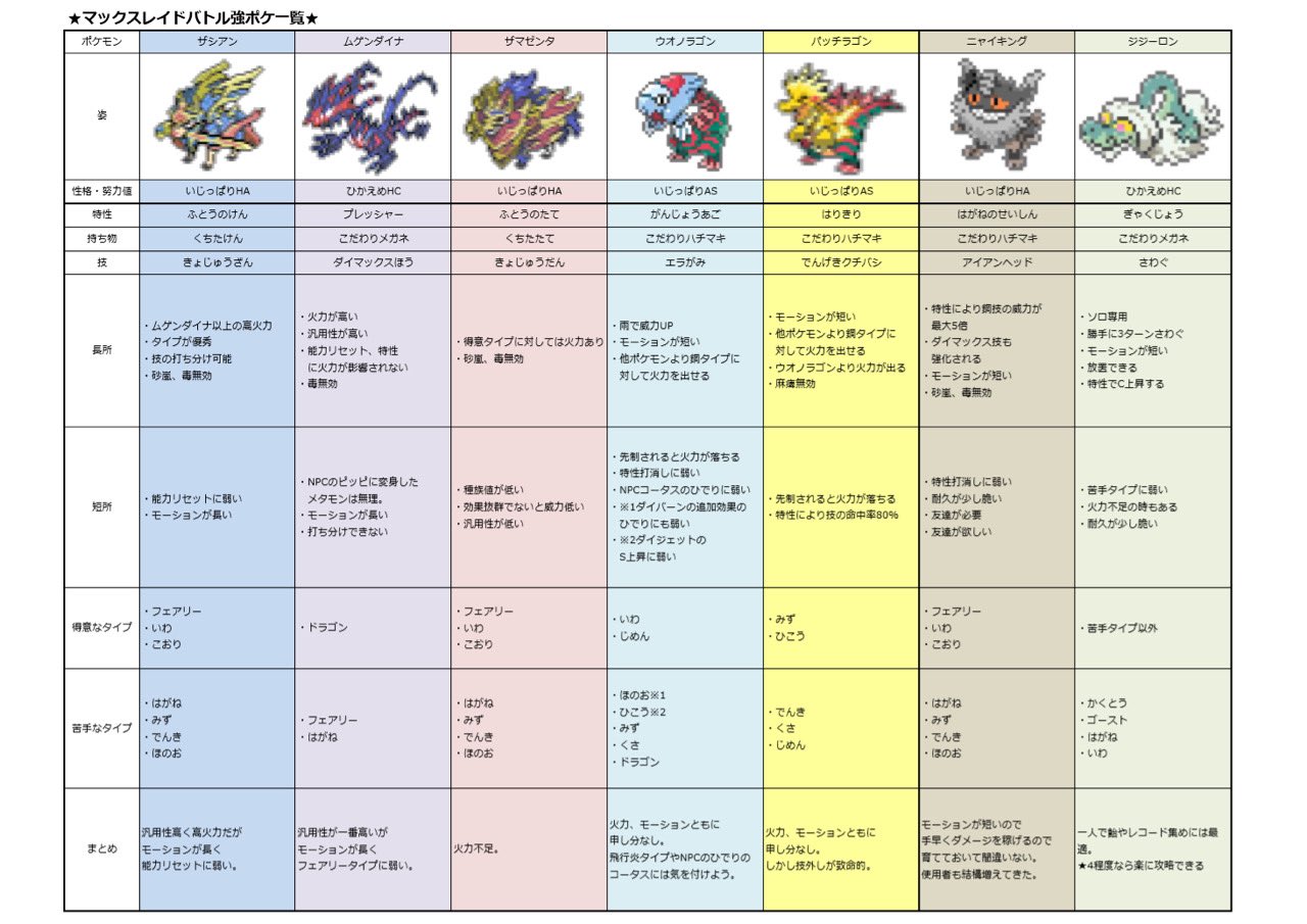 まンまch ソロとチーム組んだ時の火力指数ランキングも作成しました T Co Vpdbkks5gg Twitter