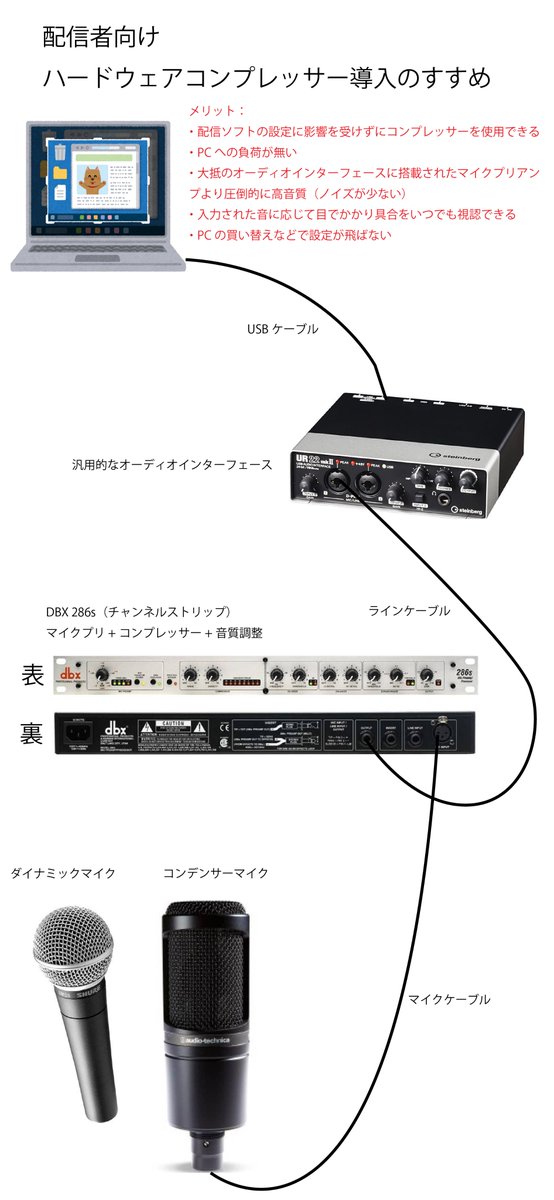 dbx 286S マイクプリアンプ 【即納】 sandorobotics.com