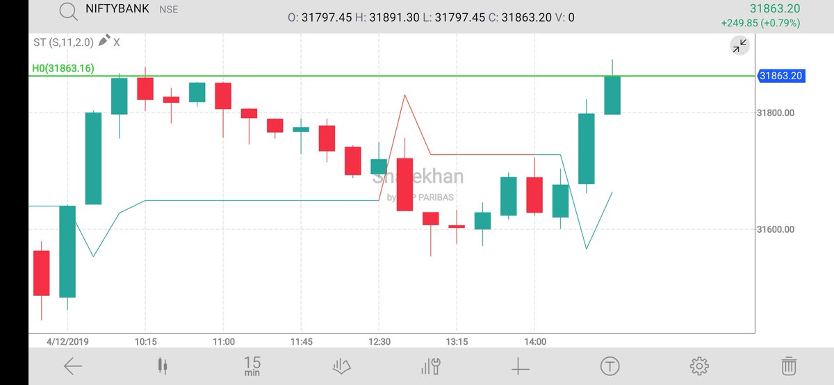 Spot Stock Chart