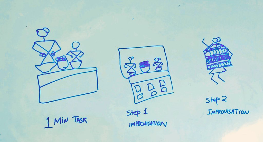 BhumikaFoundatn's tweet image. A sketching task may be the first step to functional language....#Disability #functionallanguage