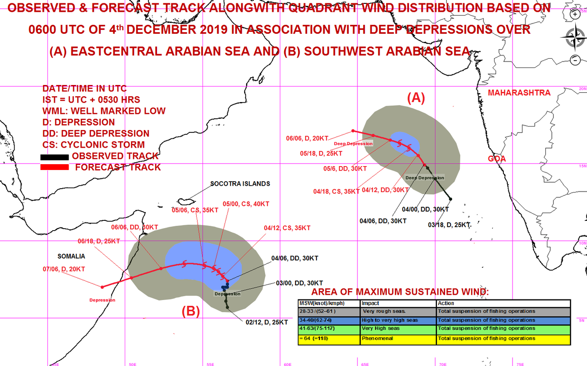 Indiametdept's tweet photo. (a) DD over EC Arabian Sea IS near 14.9°N/69.3°E about 490km WSW of Panjim. To intensify into a Cyclonic Storm during next 12 hours. 
(B) DD over SW Arabian Sea is near  7.4°N/56.6°E, about 650 km S-SE of Socotra (Yemen). To intensify into a Cyclonic Storm during next 06 hours https://t.co/wDf3z2Lmc3