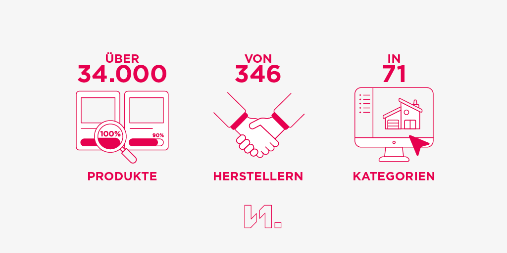 Wir sind wieder gewachsen diesen Monat🎉 
Ab sofort findest du auch Produkte in den Kategorien Glas und Kellertrennwände. Jetzt entdecken 👉 plan.one