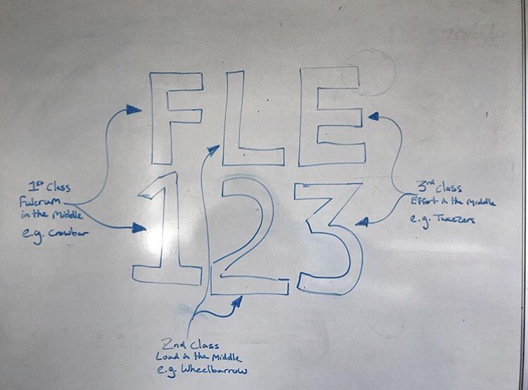 For levers remember ... FLE 123 #levers #unit202 #electrical #revision #LCB #learn