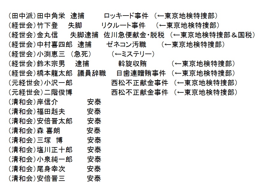 経世会 経世会