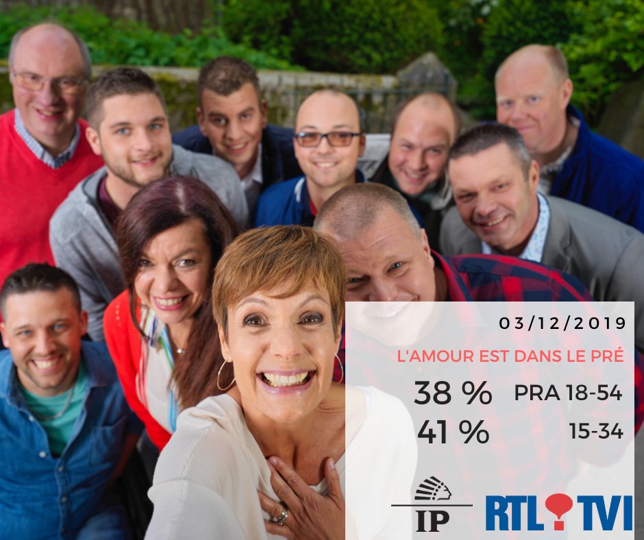 Hier soir, l'émission "L'amour est dans le pré" a été un grand succès sur <a href="/RTLTVI/">RTL tvi</a> ! 👏
➡️PDM au-dessus de la moyenne sur toutes les cibles analysées ! 🎉
#straighttotheheart #audiences #ADP