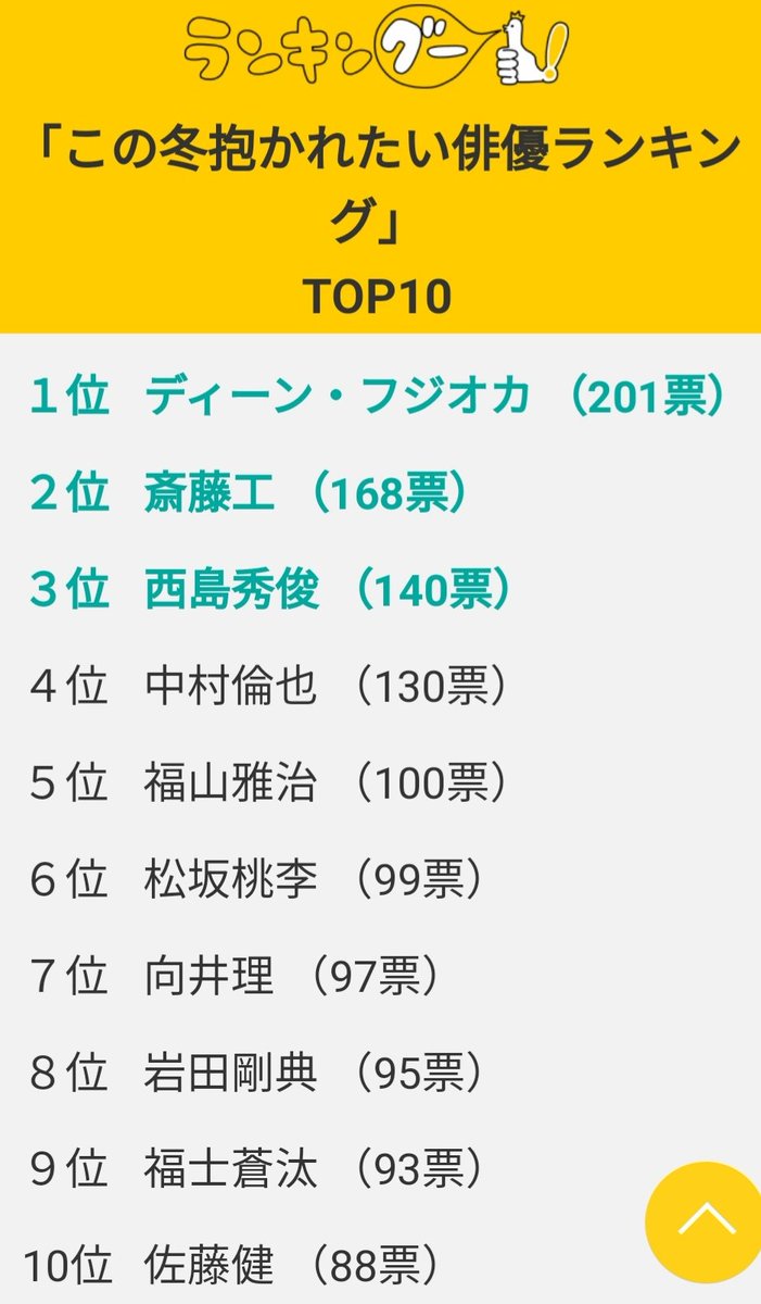 2019 ランキング イケメン 俳優 【2021年最新】注目のイケメン若手俳優ランキングTOP30！10〜20代で活躍しているのは誰？