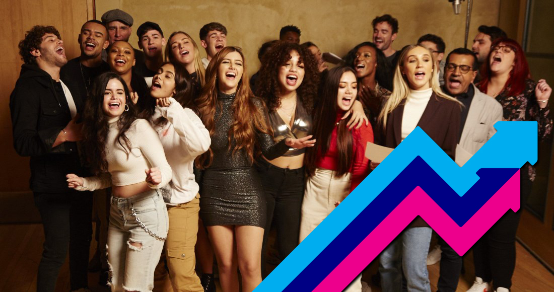 Congratulations to <a href="/TheXFactor/">The X Factor</a> Celebrities! @Megan_McKenna_, @MaxandHarvey, @JenLion &amp; co are Number 6 on the UK's Official Trending Chart with <a href="/Tog4ShortLives/">Together for Short Lives</a> &amp; <a href="/SSChospices/">Shooting Star Children's Hospices</a> charity single Run bit.ly/2OHtLGs