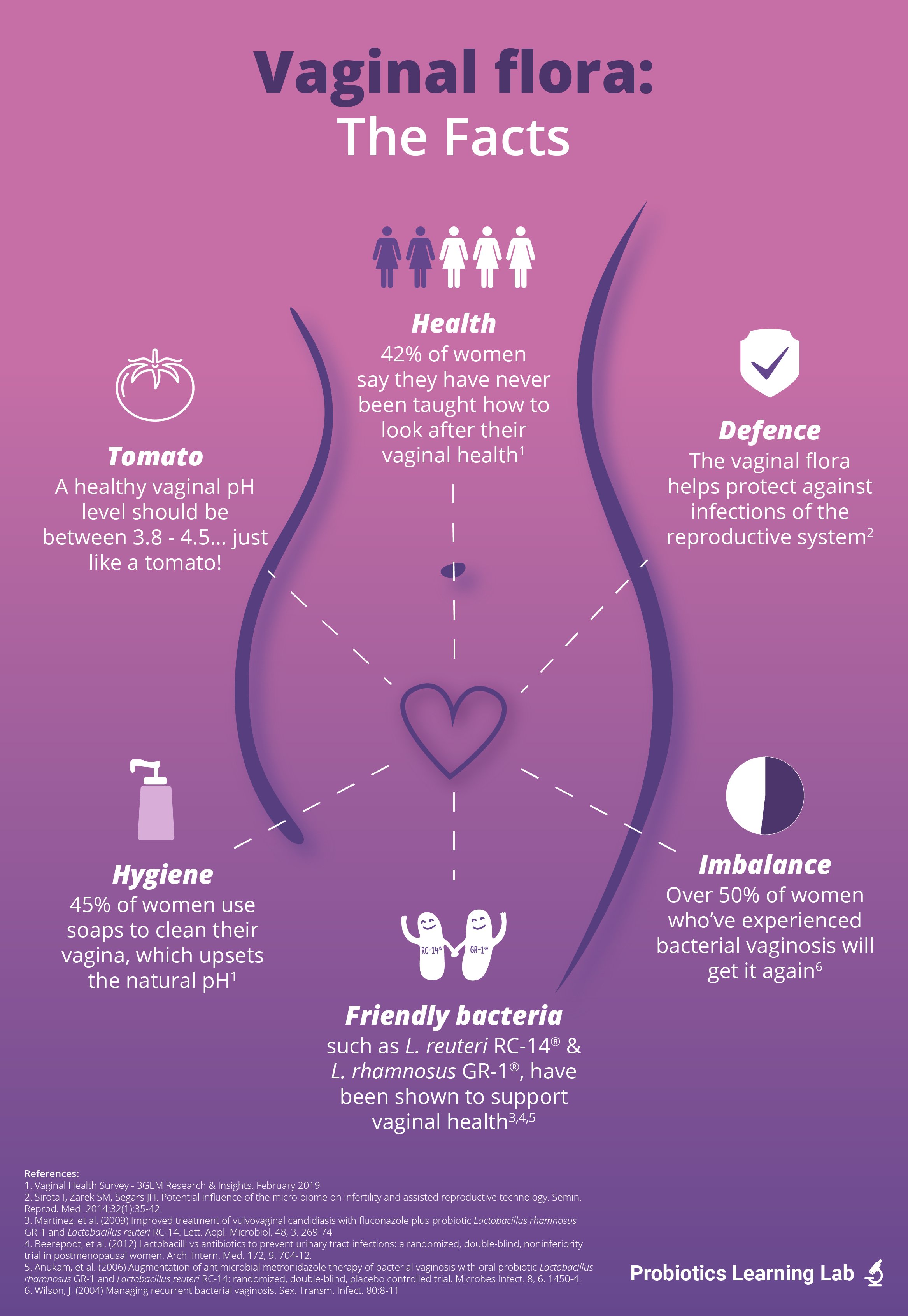 optibac-on-twitter-over-50-of-women-who-ve-experienced-bacterial