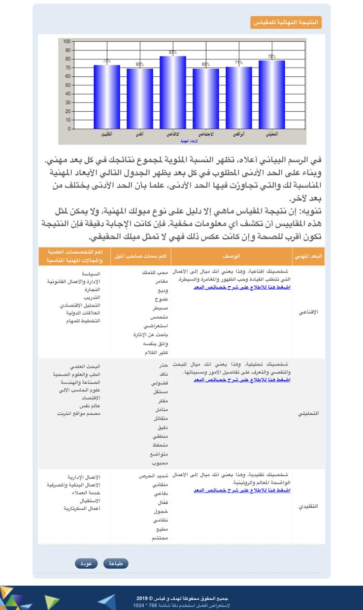 تركي בטוויטר للاستفادة مقياس الميول والقدرات المهنية من المركز الوطني للقياس يوضح أشياء مهمة في شخصيتك ١ الواقعي ٢ الاجتماعي ٣ التحليلي ٤ الاقناعي ٥ الفني ٦ التقليدي يعطي