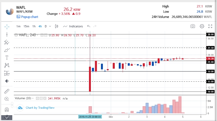 BbiKkuMi's tweet photo. https://t.co/sMSYnJMwf8
When to List on the Global Exchange ...
#foblgate #wafl #glosfer #kmgm https://t.co/f4dV4zOk9s