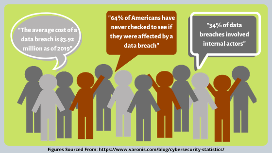 It's mainly big companies that are effected by #databreaches, but why don't we all concern ourselves a little more with them?

<a href="/ElekesAndrei/">Andrei Elekes</a> <a href="/Lynchryan2/">Ryan ☕</a> <a href="/markdighuman/">Mark Ryan</a> <a href="/RyanLynch_DA/">Ryan Lynch</a> @Gracexbyers 
@gavmoore0 <a href="/yvonnekeily/">Yvonne Keily</a>