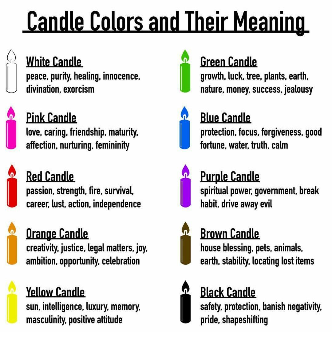 #LTP <a href="/PearlModiadie/">𝐏𝐞𝐚𝐫𝐥 𝐌𝐨𝐝𝐢𝐚𝐝𝐢𝐞</a> <a href="/thomasmsengana/">Thomas Msengana</a> <a href="/MelBala/">Threads: melzinbala</a> 

Meaning of Candles &amp; their Colors  :