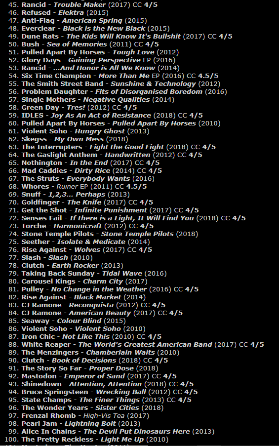 7RockLists's tweet photo. @ellenbbygrl @shortfastloud Yeah. Me too. Going with #HelloExile as album of the year so far.
Here's my albums of last decade to show how much I like them :P
(No 2019 albums on here yet). https://t.co/7lP4kvxNLU