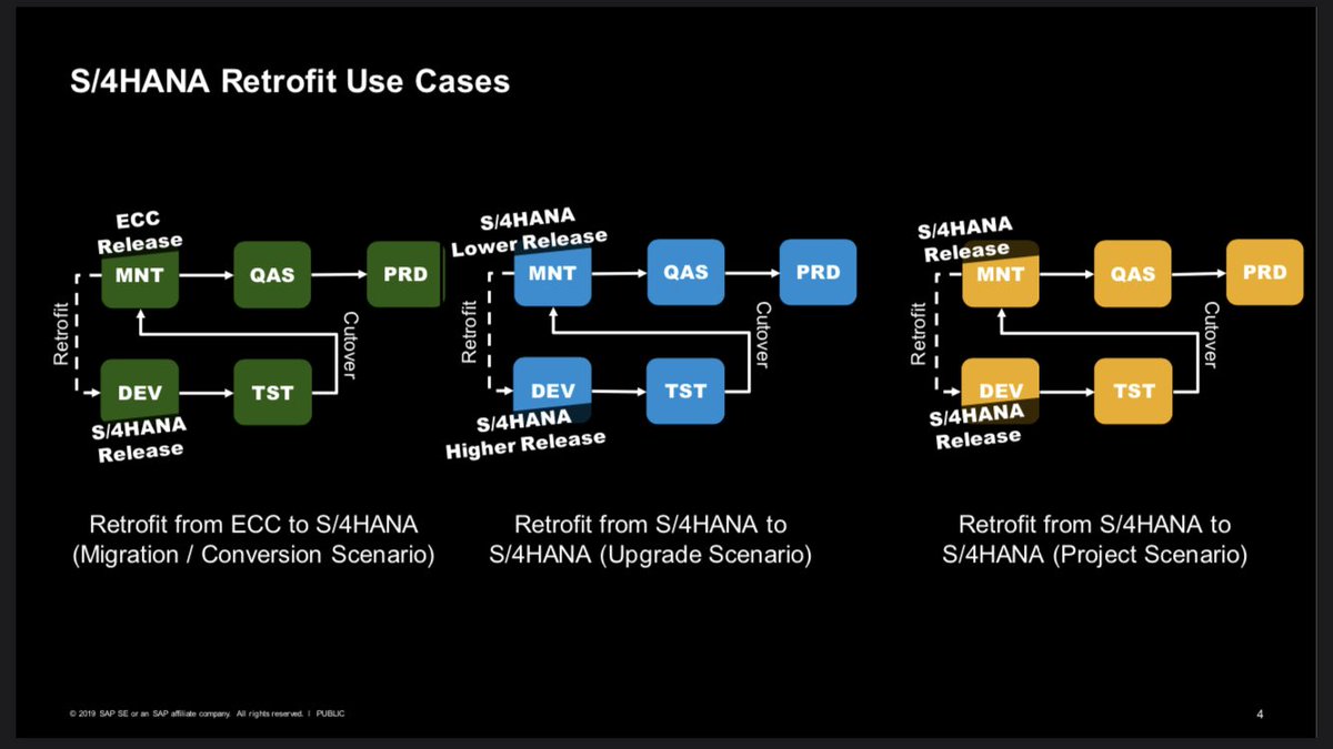 MMarkert87's tweet photo. Retrofit for your Migration to S/4HANA #soled19 #solman https://t.co/LEYt9LYaqO