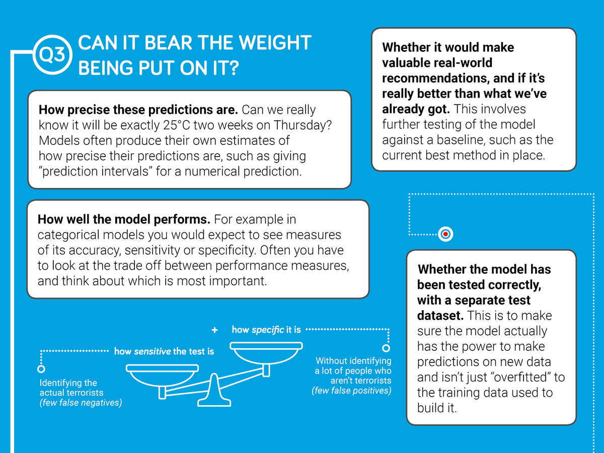senseaboutsci's tweet image. Our #DataScienceGuide guide can help you ask searching questions of algorithms, and identify if an algorithm is not suitable for real world use, regardless of how mathematically sound it might be. bit.ly/datasciencegui…