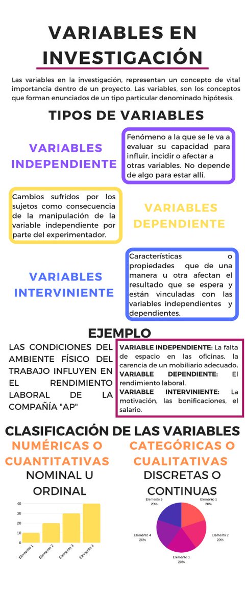 AxelTheBest4's tweet photo. #pedagogiadelascienciasexperimentales #Utmach #investigacioneducativa #variablesdeinvestigacion. 
@KarolPamela19 @jorgearmi20 https://t.co/HxR8TBCVEY