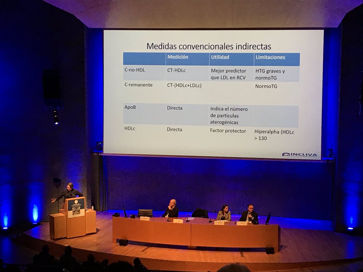unainternista's tweet photo. Nos interesa lo que ocurre con las #cLDL (también las que se oxidan y activan los macrófagos) así como las #LRTremanentes (lipoproteínas ricas en triglicéridos)
Diferencias del fenotipado clásico vs real
🛠 Medidas indirectas
Dr JTReal
#fipec19 #fipec2019
@DaianaIbarretxe https://t.co/rCcqAZOn2T