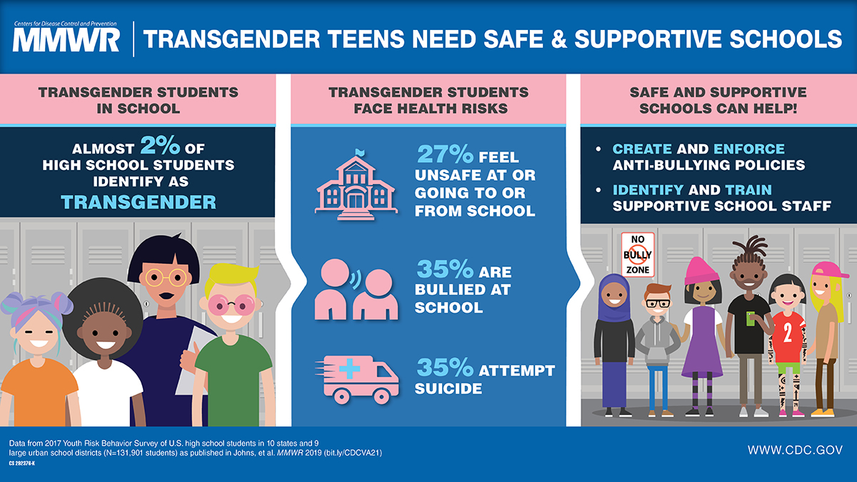 CDC_DASH's tweet photo. #DASHBack to the findings of our MMWR paper on #TransgenderHealth. https://t.co/Ae5aAsaneq #CDCTransHealth https://t.co/A3rhlYfrQl