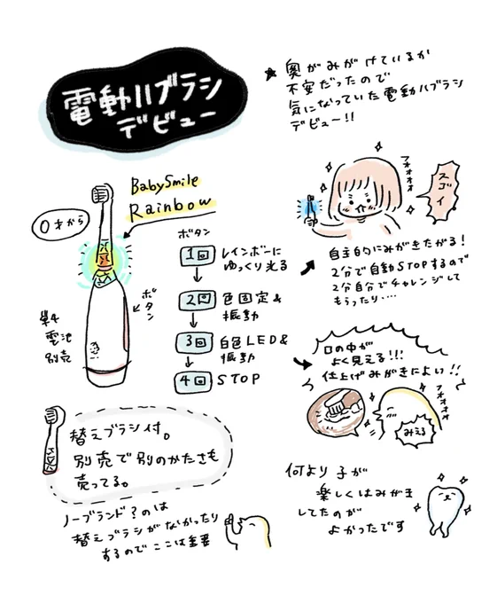 電動歯ブラシデビューしました【おすすめの育児グッズ紹介】
詳細レポ→https://t.co/GACd5Sq26y
紹介した商品はこちら→ 