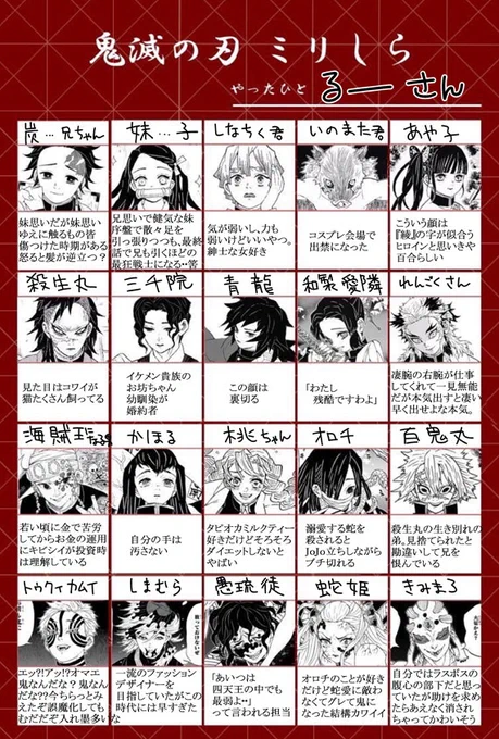 いちど『ミリしら』をやってみたかったんで、話題のきめつでやってみた。
・・・名前考えるのが難しいですね・・・ 