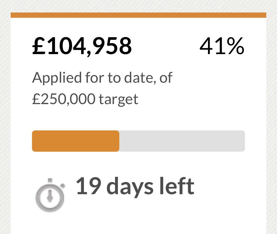 RobertSchrimpff's tweet photo. Well done ⁦⁦@ethexuk⁩ We needed to raise 100k in 12 days to continue building solar pv systems on UK schools in Dec. Achieved in less than two days! Thank you &amp; well done! https://t.co/K33SrN1Mji to invest 2m and stop about 1000t of CO2 a year &amp; inspire 5-10k students! https://t.co/bTyLTH3bRV