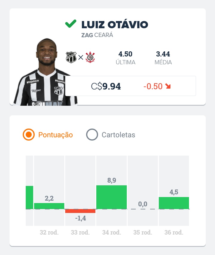 CartolaNaticoFC's tweet photo. 📌 #AAposta | ⬇️

• ZAG: Luiz Otávio (Ceará)
• LAT: Rafinha (CSA)
• MEI: Cazares (Atlético-MG)
• ATA: Pepê (Grêmio)

- Jogadores para você fugir dos mais escalados!

🎩 #CartolaFC | #CNFC https://t.co/lxUiJSv99Q