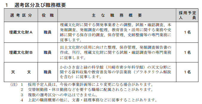 学芸 員 と は