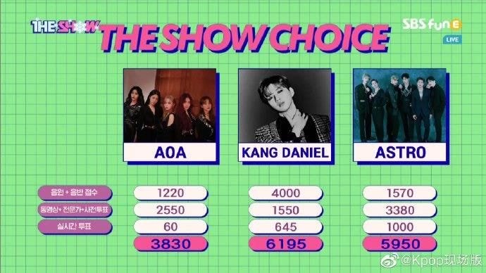 SURE_D_1210's tweet photo. #조작논란_사과해
내가 귀찮아서 설명안할려고 했는데 아직도 헛소리하니까 합니다.
애초에 더쇼는 가온으로 음원점수를 집계합니다. 가온 계산법으로 볼때 다운 1회 = 배경음 1회 = 스밍 200회로 스밍의 차이로 음싸 일간 순위와 차이가 나더라도 다운과 배경음이 높으면 충분히 커버됩니다. https://t.co/b9yELVPWo4