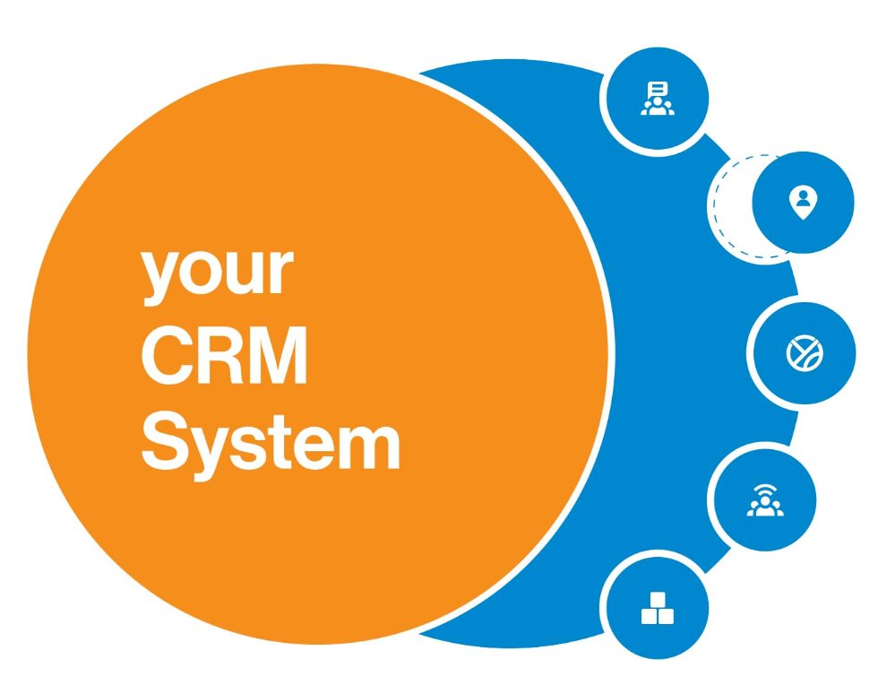 We are happy to unveil a new case study that demonstrates how one #pharma company improved their operational efficiency and deepened engagement  with HCPs using ysura's event management accelerator module.  Click here for our case study and find out how. 
ysura.com/acceleration/e…