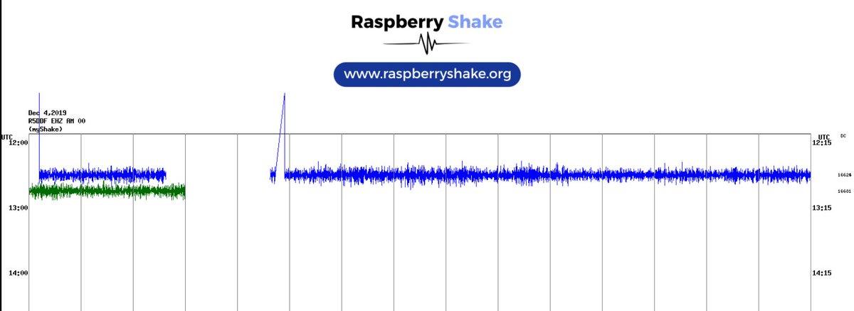 KristiFinkTXESP's tweet photo. TXESP's **new** #RaspberryShake Station #R5DDF is now up and transmitting data - we are excited to have a newer instrument running (hopefully no idle tone issues).  We will use this instrument for research, regional monitoring and MOST important... teaching!! https://t.co/YbwHIJrB45