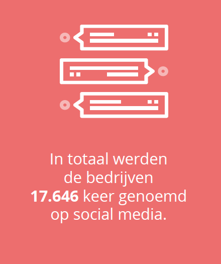 Coosto tweet media