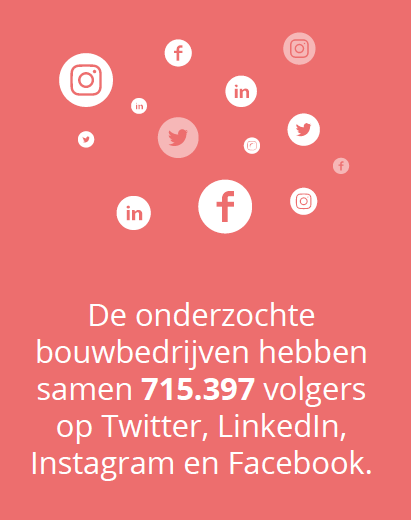 Coosto tweet media
