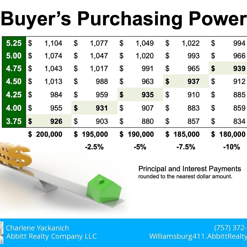 iamspirited's tweet image. What's your #BuyingPower ? Are you looking? Go to Williamsburg411.AbbittRealty.com for the most up-to-date and accurate listing information. #today