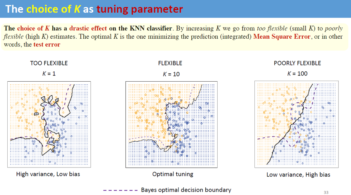 machine learning stata