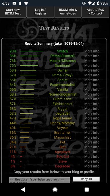 Results from https://t.co/rE5hgwZvvq 98% Switch  86% Primal (Hunter)  76% Master/Mistress  75% Dominant