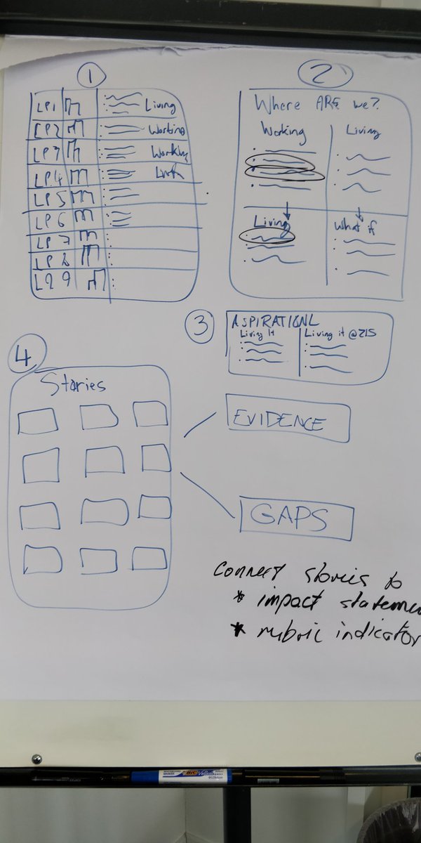 mdil's tweet image. Planning our next steps in #ACElearning with @jiandmarco