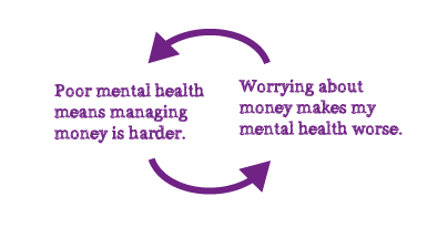 QA_LS_team's tweet photo. Money and Mental health- what is the relation? https://t.co/ogKOI6842R #mentalhealth #money https://t.co/JZUNdNIFQq