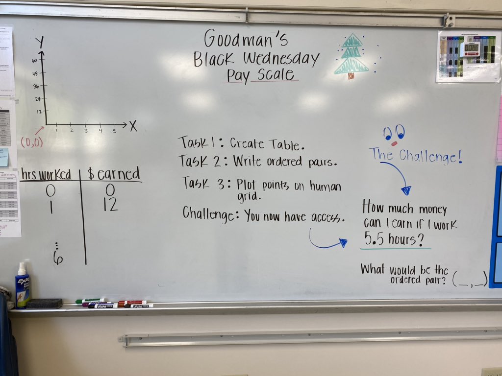 TyshekaMcKinnie's tweet image. We’ve made it to my favorite unit 🥰

Let’s merge 5.8A-C through learning with a Human Grid! Check out our Goodman Black Wednesday Pay Scale 💸

Can you make it to the challenge?!

#MakingMathMatter #WeAreAldine @GoodmanES_AISD @AldineHR