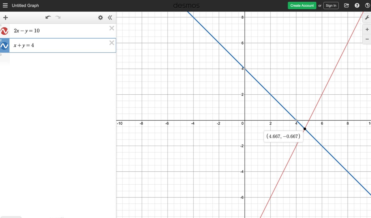 MeadMSMath's tweet image. 8th Math students are using desmos in class to check their systems of equations solutions! #GreatTwitterTechChallenge