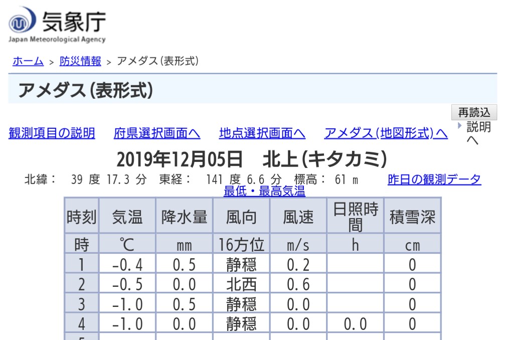 競艇ダメダス予想