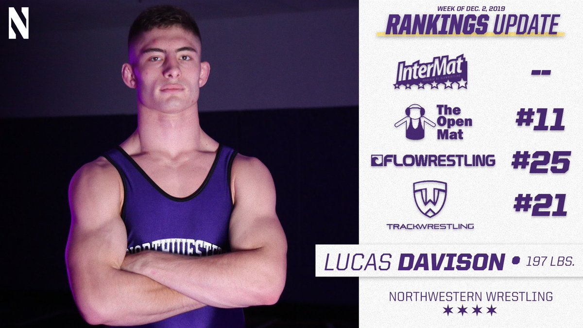 NUWrestle's tweet photo. Midweek rankings update for these 4️⃣ Wildcats 📈

Three will be in action at the Cliff Keen Las Vegas Invitational this weekend, while @Cbass_Rivera heads to the Puerto Rico Olympic qualifiers!

#B1GCats • #GoCats https://t.co/7A1PPWnh2Q