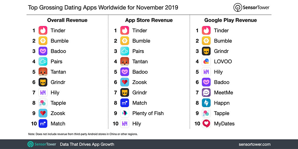 App App