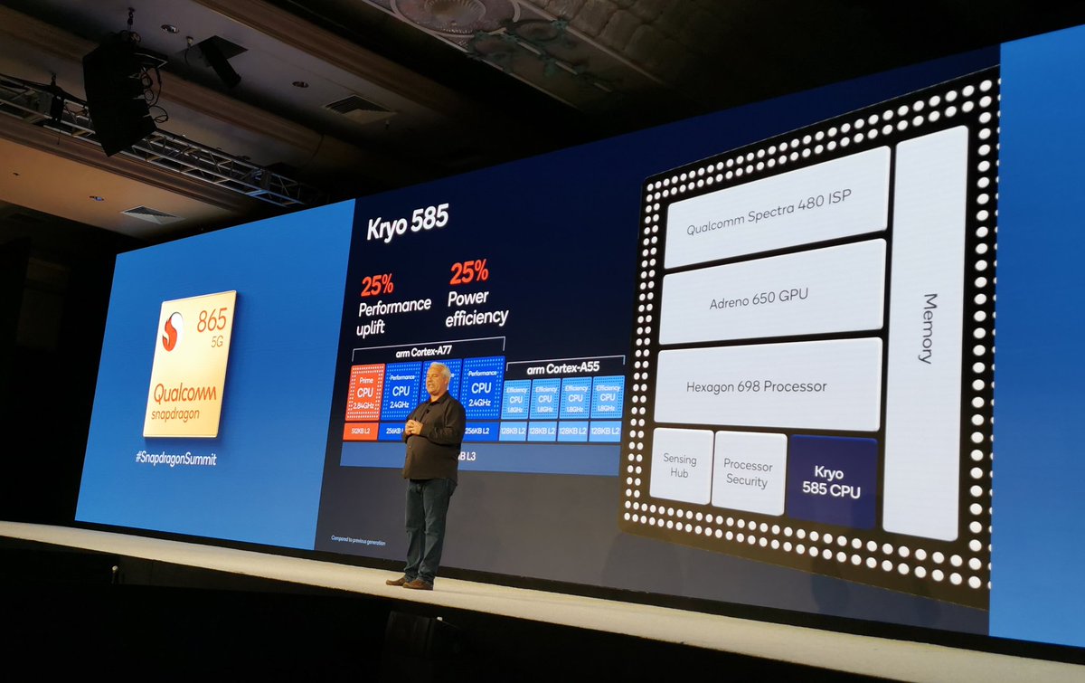 AbazovicFuad's tweet photo. @Qualcomm #Kryo585 has #CortexA77 2.84Ghz 512kb l2cache, 3x A77AT 2.4Ghz 256kb and four Cortex A55 sharing 4MB L3 cache. 2x L3 compared to #snapdragon855 25 percent faster and 25 percent lower power @FudzillaNews https://t.co/G1rHrbMLqy