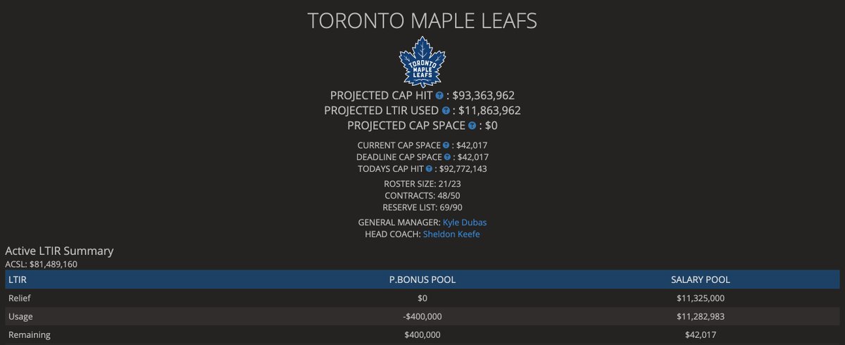 Nhl Depth Charts Capgeek