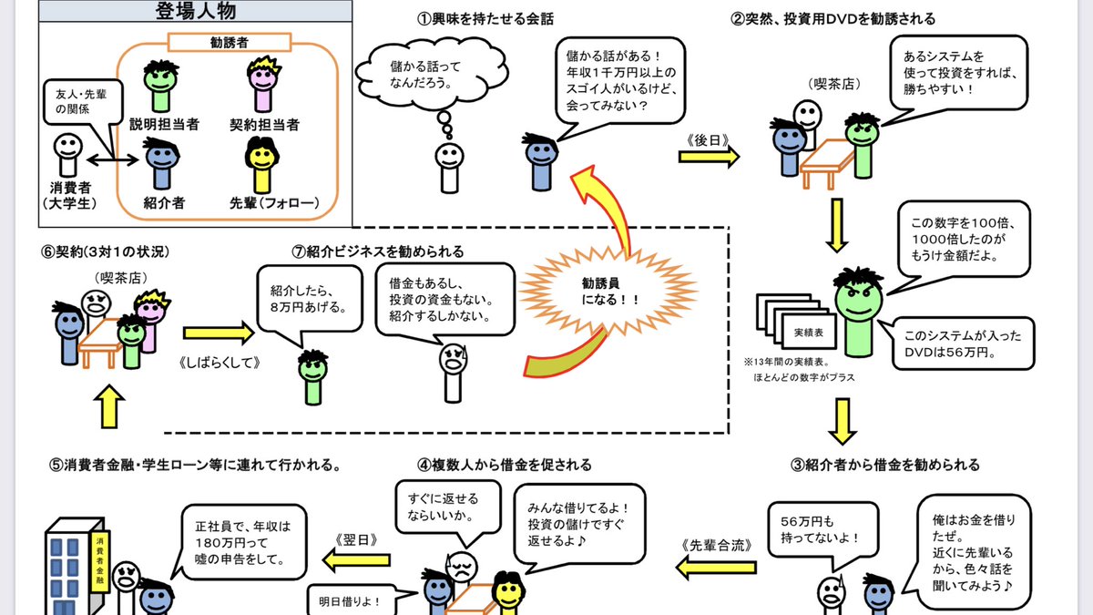 ネズミ講 Pic Twitter Com Or Twitpic Com Or Flickr Com Lang Ja Twitter Search