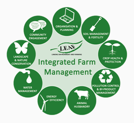 LEAF_Farming's tweet photo. Today is a very special day! It is #WorldSoilDay. A day when we remember how precious our soils are. Learn more about how Integrated Farm Management is a framework to protect our precious resources - https://t.co/NHq4qeOb5K https://t.co/D5Wetayyh3